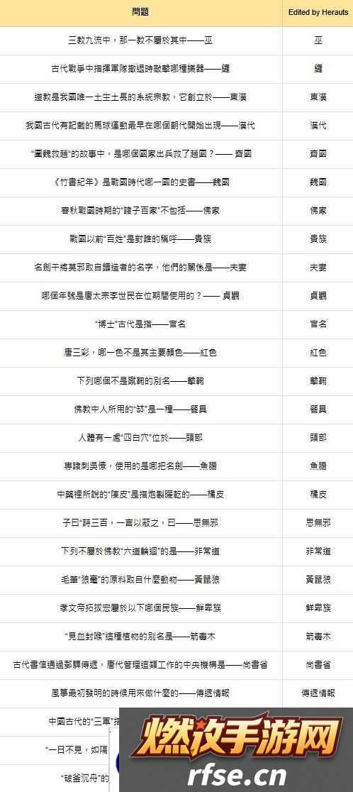 燕云十六声红炉雅集问题答案总汇图片3